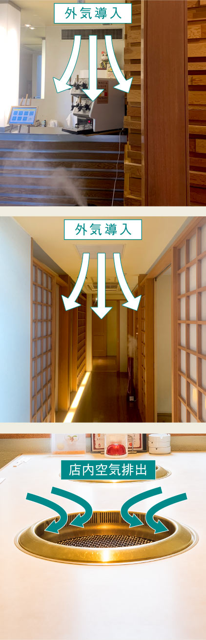 春華では、焼肉無煙ロースター で焼肉の煙 と一緒に店内の空気を店外に排気しています。